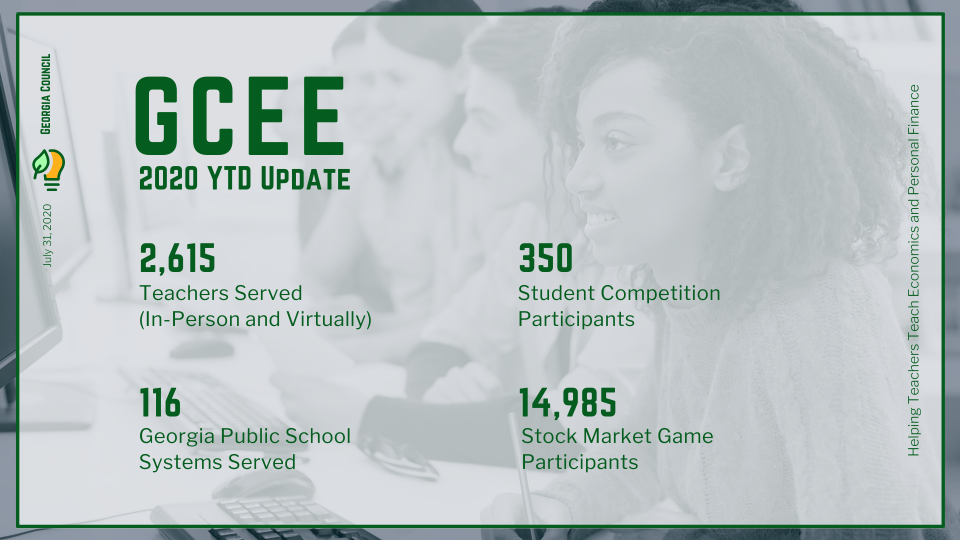 YTD Numbers